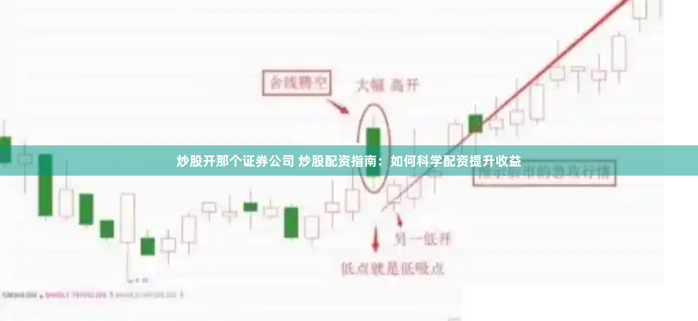 炒股开那个证券公司 炒股配资指南：如何科学配资提升收益