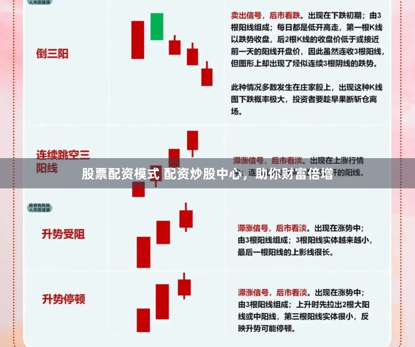股票配资模式 配资炒股中心，助你财富倍增