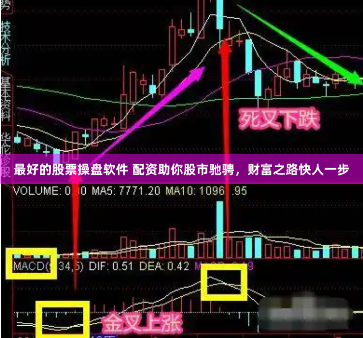 最好的股票操盘软件 配资助你股市驰骋，财富之路快人一步