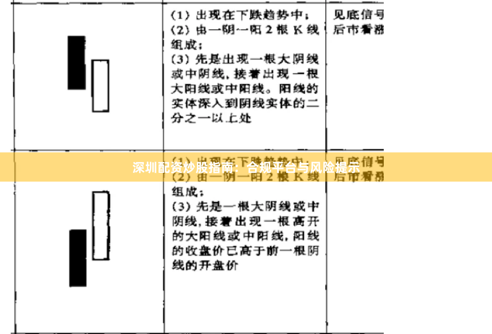 深圳配资炒股指南：合规平台与风险提示