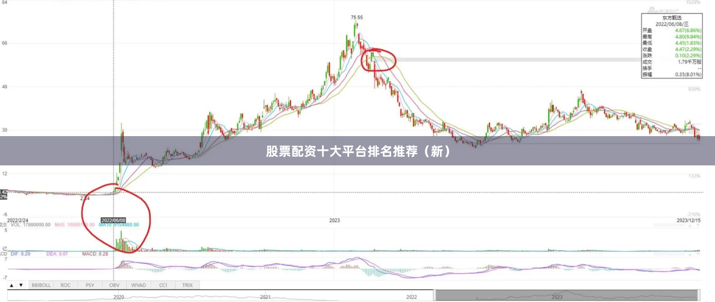 股票配资十大平台排名推荐(新)