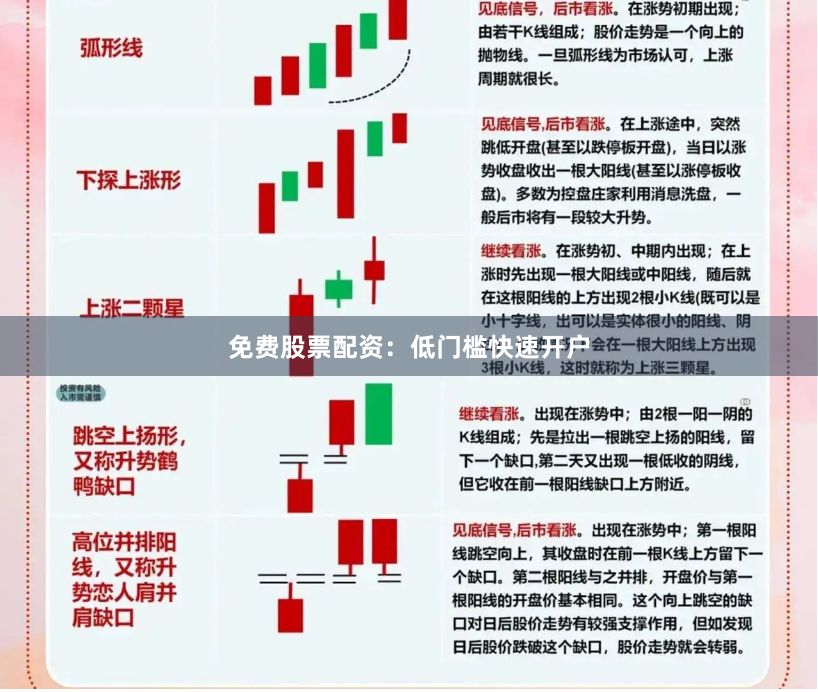 免费股票配资：低门槛快速开户
