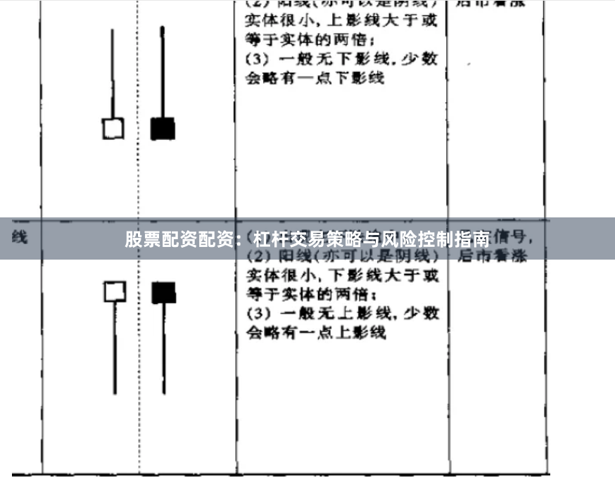 股票配资配资:杠杆交易策略与风险控制指南